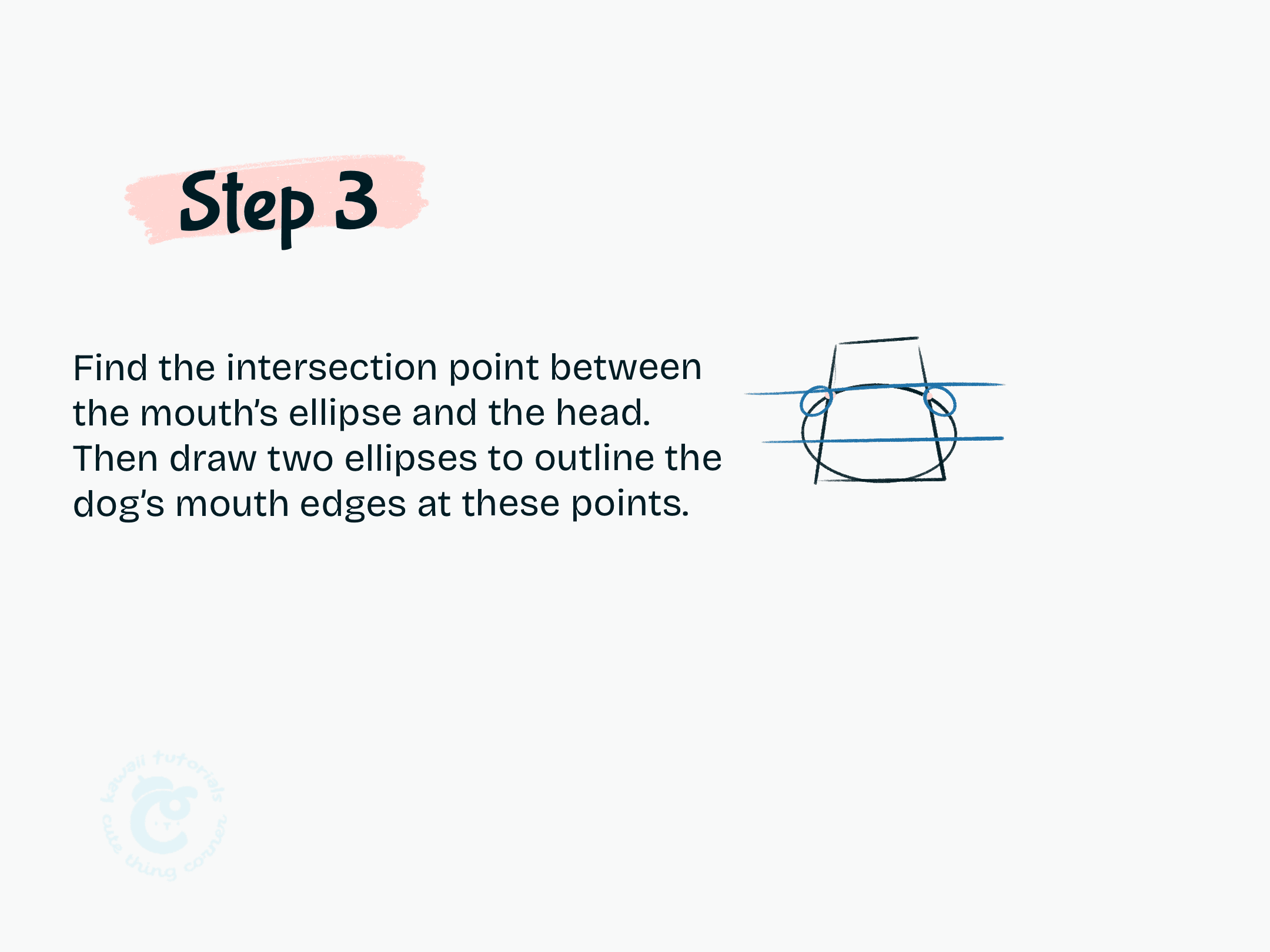 Step 3 Find the intersection point between the mouth's ellipse and the head